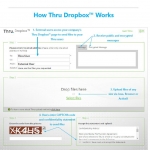Thru Dropbox Datasheet