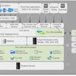 Thru Architecture Datasheet