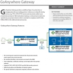 GoAnywhere Gateway